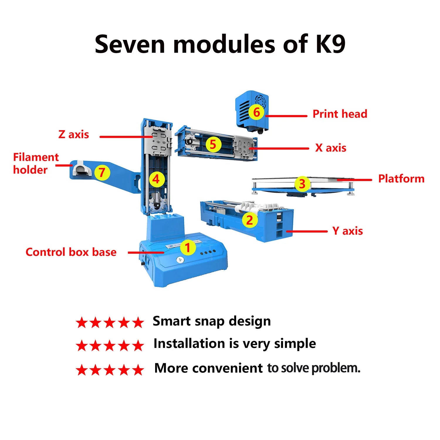 EasyThreed K9 Mini Impressora 3D - A Escolha Perfeita para Iniciantes - IA De Ofertas